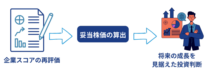 妥当株価イメージ2