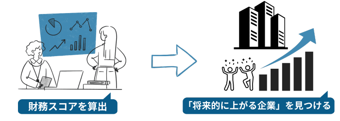 妥当株価イメージ1